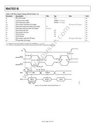 ADUC7032BSTZ-88-RL Datasheet Page 12