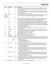 ADUC7032BSTZ-88-RL Datasheet Page 17