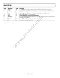 ADUC7032BSTZ-88-RL Datasheet Page 18