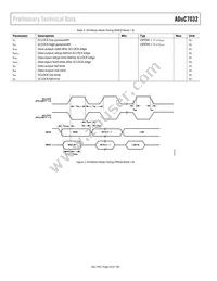 ADUC7032BSTZ-8V-RL Datasheet Page 16