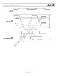 ADUC7032BSTZ-8V-RL Datasheet Page 20