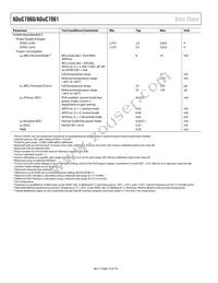 ADUC7060BSTZ32-RL Datasheet Page 10