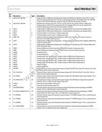 ADUC7060BSTZ32-RL Datasheet Page 17