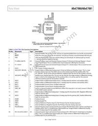 ADUC7060BSTZ32-RL Datasheet Page 19
