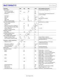 ADUC7120BBCZ-RL Datasheet Page 6