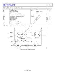 ADUC7120BBCZ-RL Datasheet Page 14