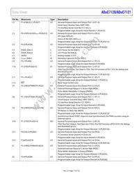 ADUC7120BBCZ-RL Datasheet Page 17