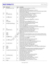 ADUC7120BBCZ-RL Datasheet Page 18