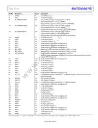 ADUC7120BBCZ-RL Datasheet Page 19