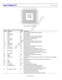 ADUC7120BBCZ-RL Datasheet Page 20