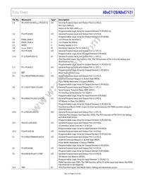 ADUC7120BBCZ-RL Datasheet Page 21