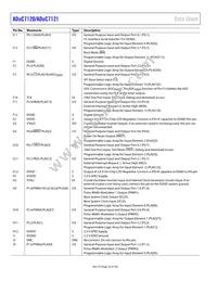 ADUC7120BBCZ-RL Datasheet Page 22