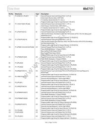 ADUC7121BBCZ Datasheet Page 17