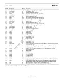 ADUC7121BBCZ Datasheet Page 19