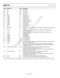 ADUC7122BBCZ Datasheet Page 18