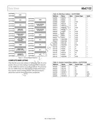 ADUC7122BBCZ Datasheet Page 23