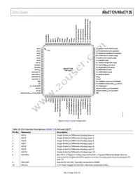 ADUC7126BSTZ126-RL Datasheet Page 19