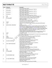 ADUC7126BSTZ126-RL Datasheet Page 20