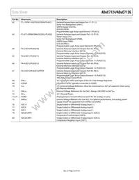 ADUC7126BSTZ126-RL Datasheet Page 23