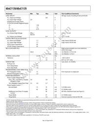 ADUC7129BSTZ126-RL Datasheet Page 6