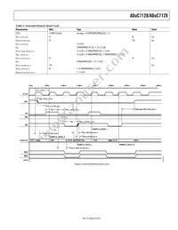 ADUC7129BSTZ126-RL Datasheet Page 9