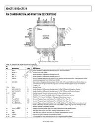 ADUC7129BSTZ126-RL Datasheet Page 16