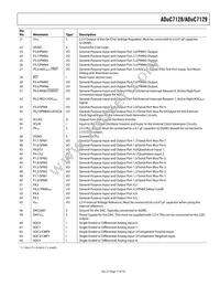 ADUC7129BSTZ126-RL Datasheet Page 17