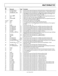 ADUC7129BSTZ126-RL Datasheet Page 19