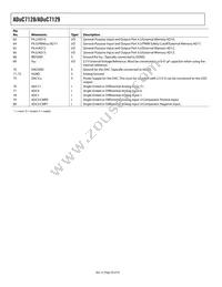 ADUC7129BSTZ126-RL Datasheet Page 20