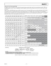 ADUC812BSZ-REEL Datasheet Page 11