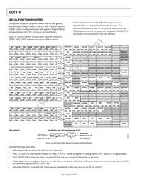 ADUC814BRUZ-REEL Datasheet Page 20