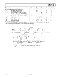 ADUC816BSZ-REEL Datasheet Page 15