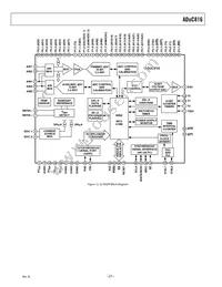 ADUC816BSZ-REEL Datasheet Page 21