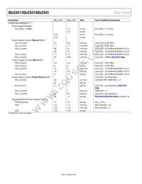 ADUC843BCPZ8-3 Datasheet Page 6