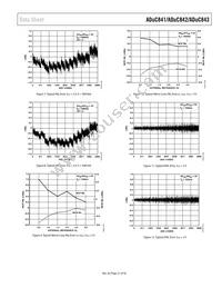 ADUC843BCPZ8-3 Datasheet Page 21