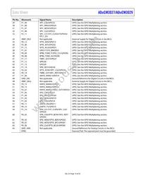 ADUCM3029BCPZ-R7 Datasheet Page 19