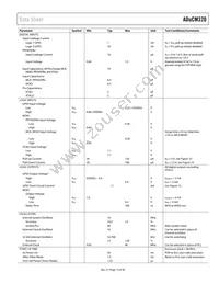 ADUCM320BBCZ-RL Datasheet Page 13