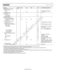 ADUCM320BBCZ-RL Datasheet Page 14