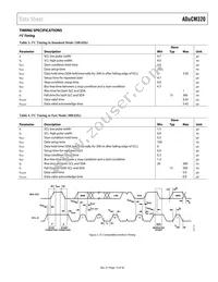 ADUCM320BBCZ-RL Datasheet Page 15