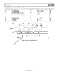 ADUCM320BBCZ-RL Datasheet Page 17