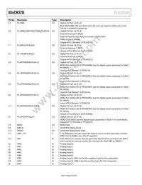 ADUCM320BBCZI-RL Datasheet Page 20