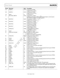 ADUCM320BBCZI-RL Datasheet Page 21