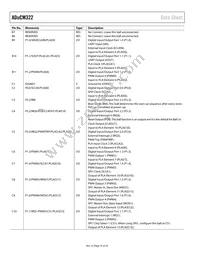 ADUCM322BBCZ-RL Datasheet Page 16