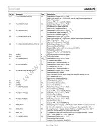 ADUCM322BBCZ-RL Datasheet Page 17