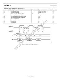 ADUCM322BBCZI-RL Datasheet Page 10