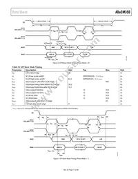 ADUCM350BBCZ-RL Datasheet Page 17