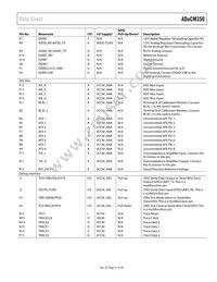 ADUCM350BBCZ-RL Datasheet Page 21
