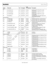 ADUCM350BBCZ-RL Datasheet Page 22
