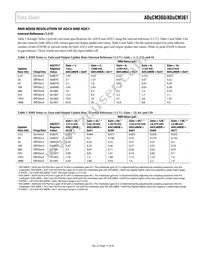 ADUCM361BCPZ128-R7 Datasheet Page 11