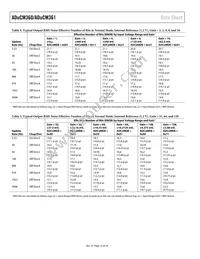 ADUCM361BCPZ128-R7 Datasheet Page 12